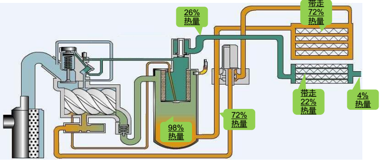 1681209680255261.png 空壓機(jī)余熱回收04.png