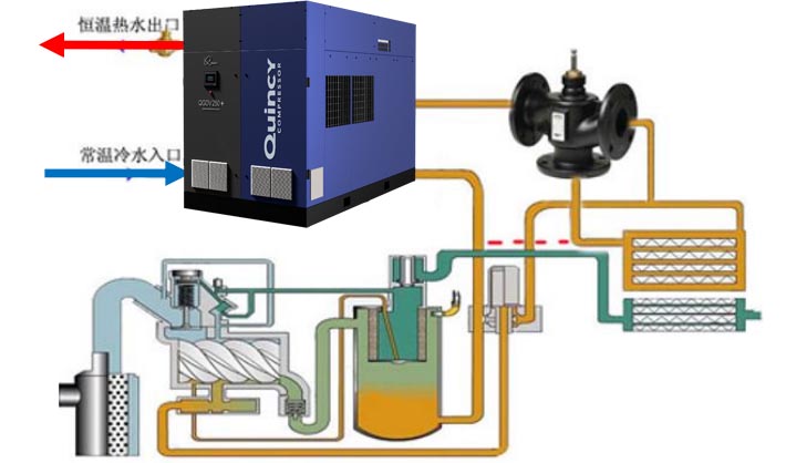 1681209687140107.jpg 空壓機(jī)余熱回收05.jpg